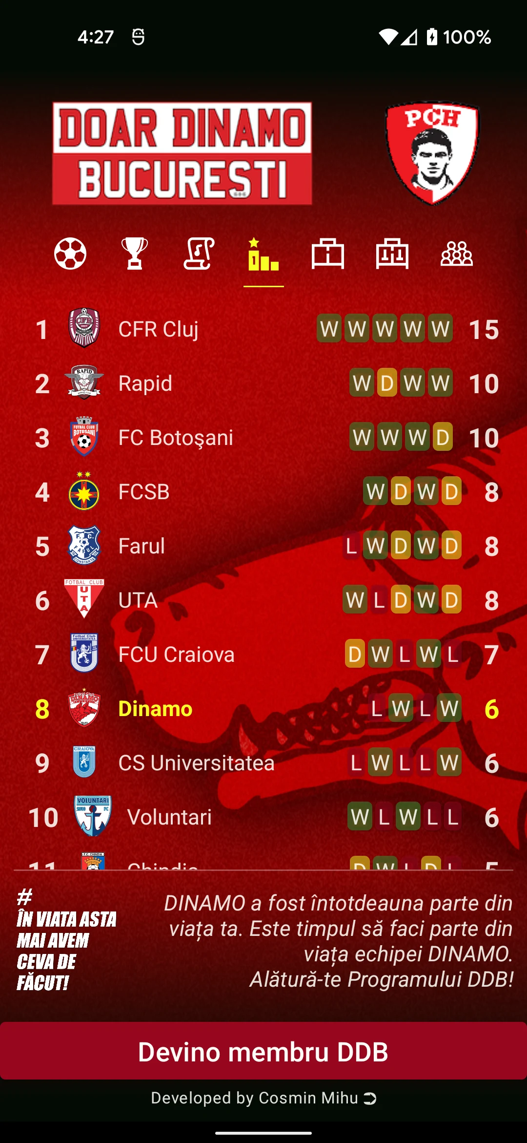 Doar Dinamo Bucuresti DDB screenshot